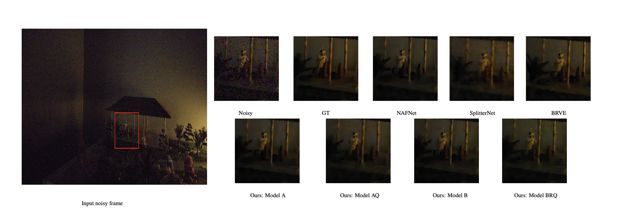 Visual comparison figure