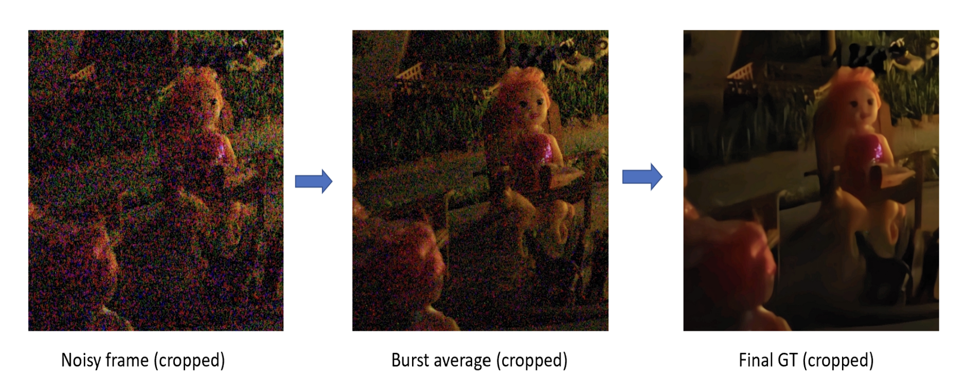 Ground truth preparation figure